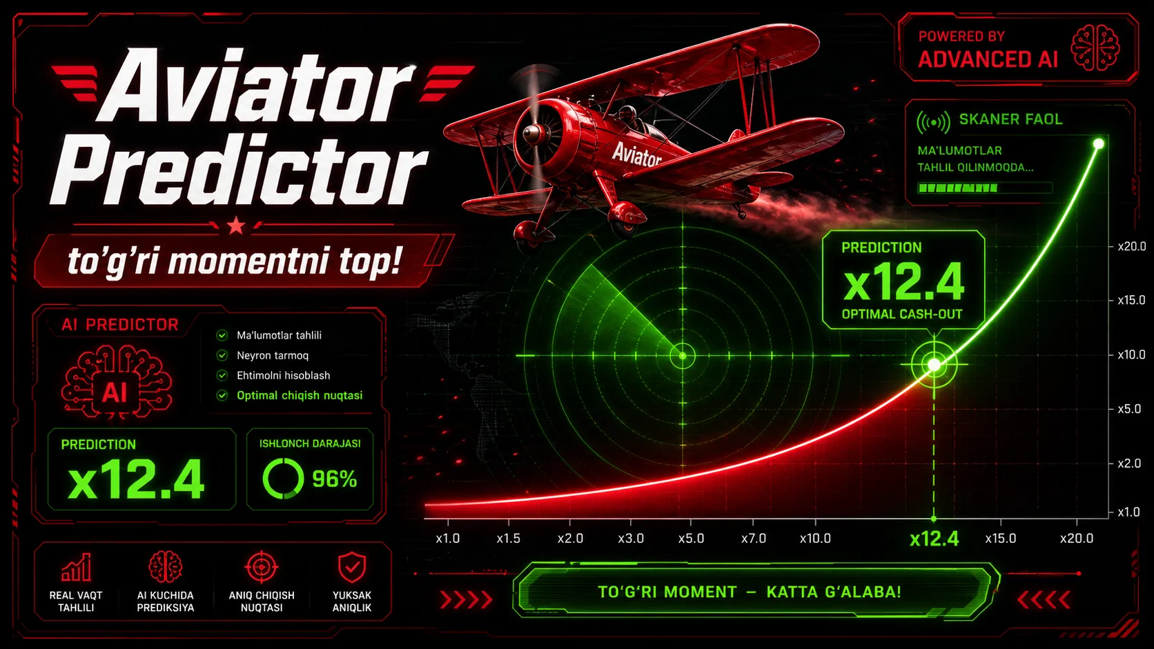 Aviator haqiqiy strategiyalar — auto cashout sozlash va demo rejimda mashq